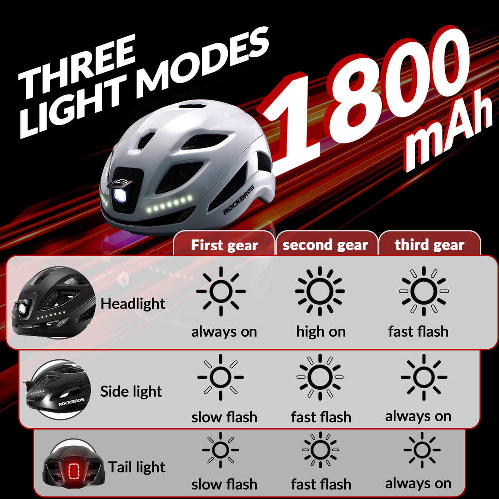 ROCKBROS USB-C Rechargeable Cycling Safety Helmet with Integrated Warning Lights