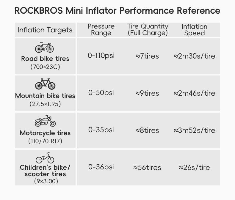 ROCKBROS Portable Electric Tyre Inflator Pump: 150 PSI for Bikes, Motorcycles, Cars