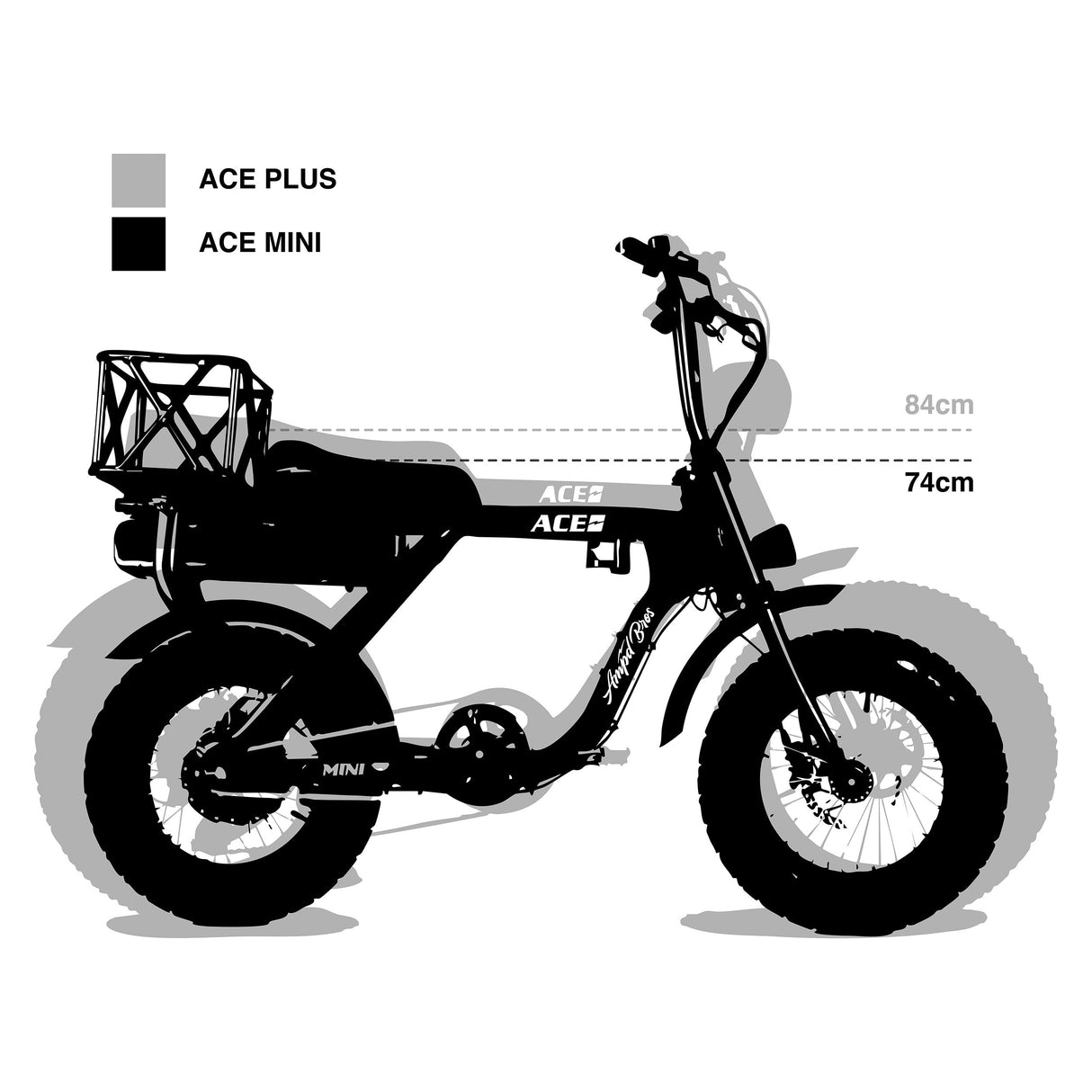ACE Mini Electric Bike: Compact, Powerful Fat Tyre Cruiser for Urban Fun