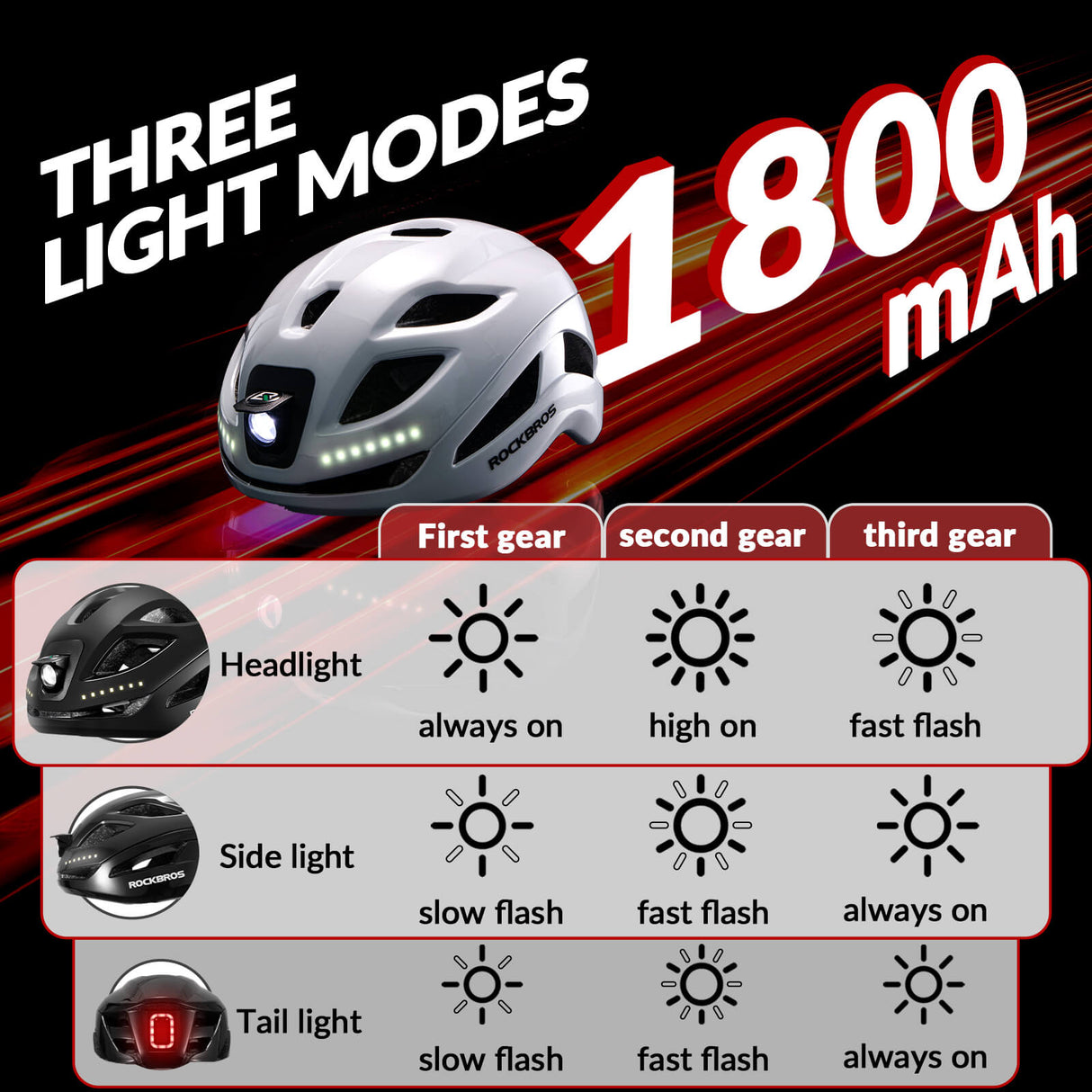 ROCKBROS USB-C Rechargeable Cycling Safety Helmet with Integrated Warning Lights
